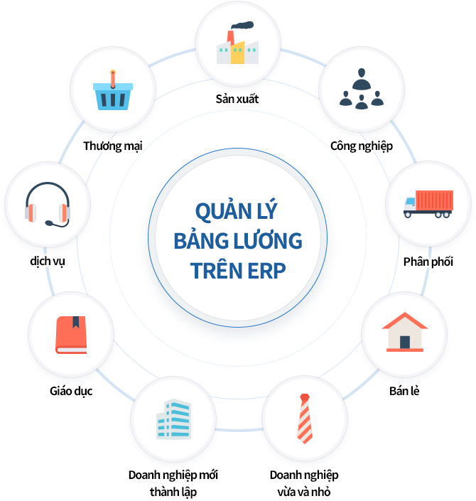 Phần mềm tính lương ERP cho doanh nghiệp Phần mềm tính lương là công cụ hỗ trợ quản lý tiền lương hiệu quả cho mọi doanh nghiệp từ sản xuất, thương mại đến dịch vụ